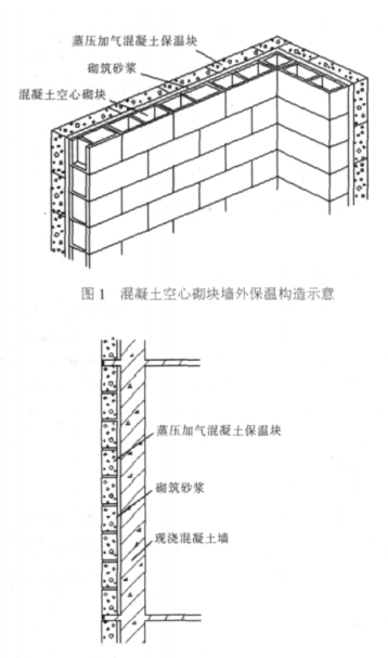 安福蒸压加气混凝土砌块复合保温外墙性能与构造